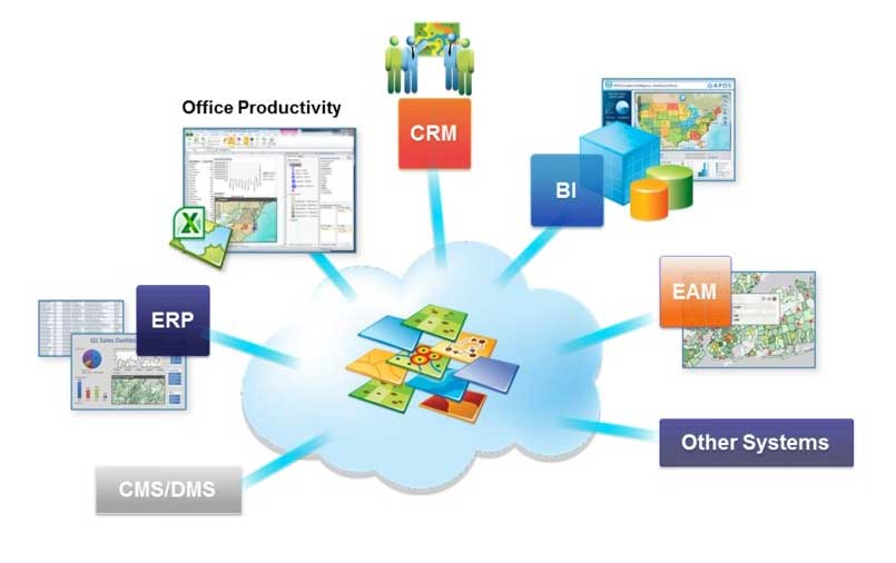 MapsPLUS-integrations-graphic-Apr-2015